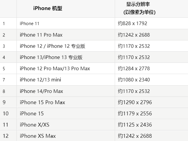 苹若羌果维修分享iPhone主屏幕壁纸显得模糊怎么办