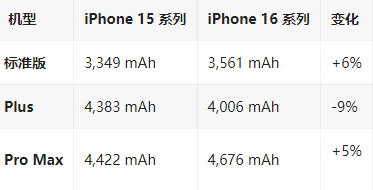 若羌苹果16维修分享iPhone16/Pro系列机模再曝光