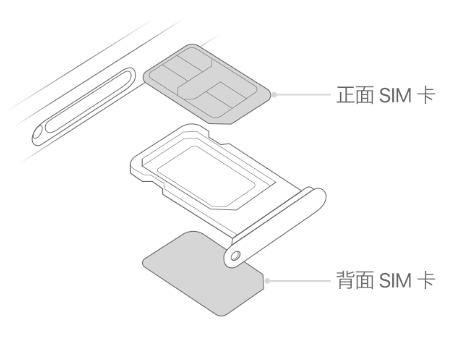 若羌苹果15维修分享iPhone15出现'无SIM卡'怎么办 