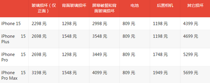 若羌苹果15维修站中心分享修iPhone15划算吗