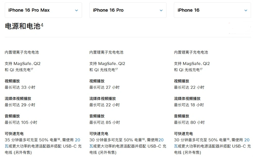 若羌苹果手机维修分享 iPhone 16 目前实测充电峰值功率不超过 39W 